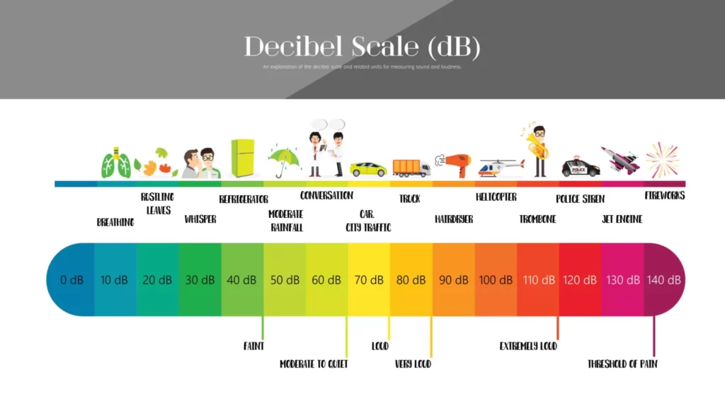 decibel-scale