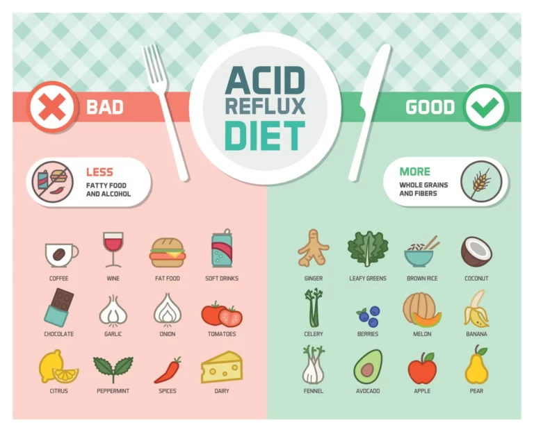 gastroesophageal-reflux-diet