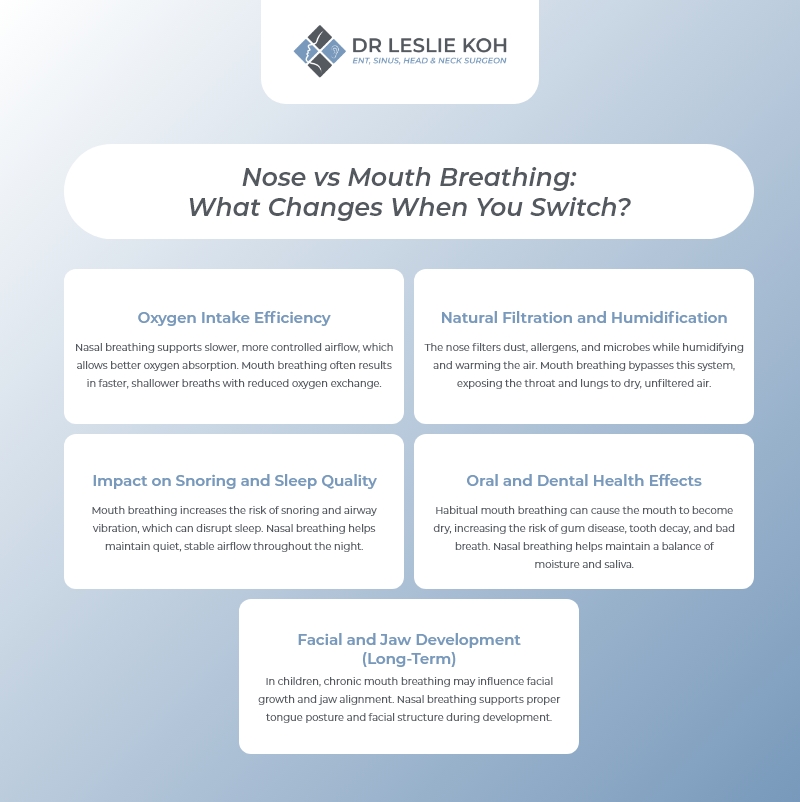 nose vs mouth breathing infographic