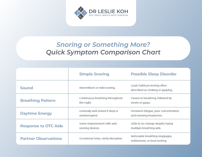 snoring vs possible sleep disorder comparison infographic